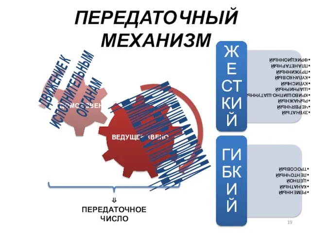 ПЕРЕДАТОЧНЫЙ МЕХАНИЗМ ДВИЖЕНИЕ ОТ ПРИВОДА ДВИЖЕНИЕ К ИСПОЛНИТЕЛЬНЫМ ОРГАНАМ ⇓ ПЕРЕДАТОЧНОЕ ЧИСЛО