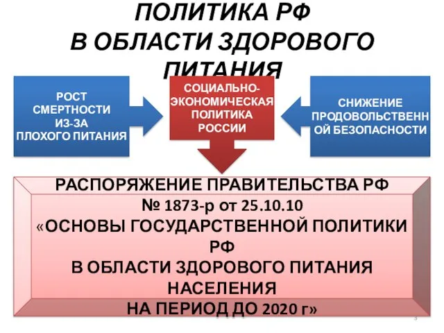 ПОЛИТИКА РФ В ОБЛАСТИ ЗДОРОВОГО ПИТАНИЯ РОСТ СМЕРТНОСТИ ИЗ-ЗА ПЛОХОГО ПИТАНИЯ