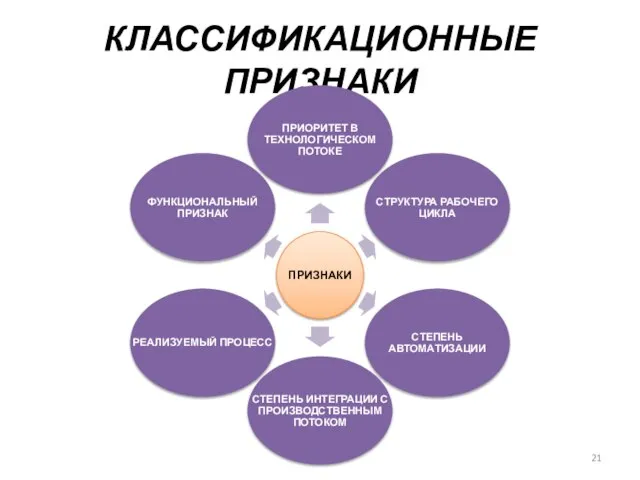 КЛАССИФИКАЦИОННЫЕ ПРИЗНАКИ