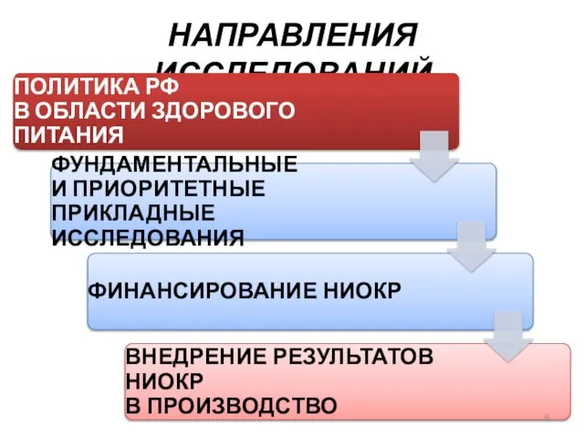 НАПРАВЛЕНИЯ ИССЛЕДОВАНИЙ