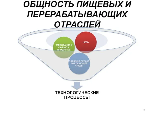 ОБЩНОСТЬ ПИЩЕВЫХ И ПЕРЕРАБАТЫВАЮЩИХ ОТРАСЛЕЙ