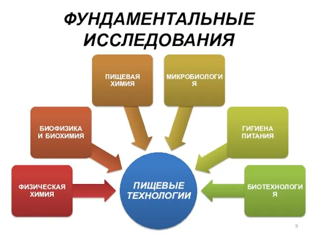 ФУНДАМЕНТАЛЬНЫЕ ИССЛЕДОВАНИЯ