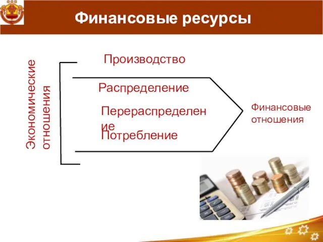 Финансовые ресурсы Производство Распределение Перераспределение Потребление Финансовые отношения Экономические отношения