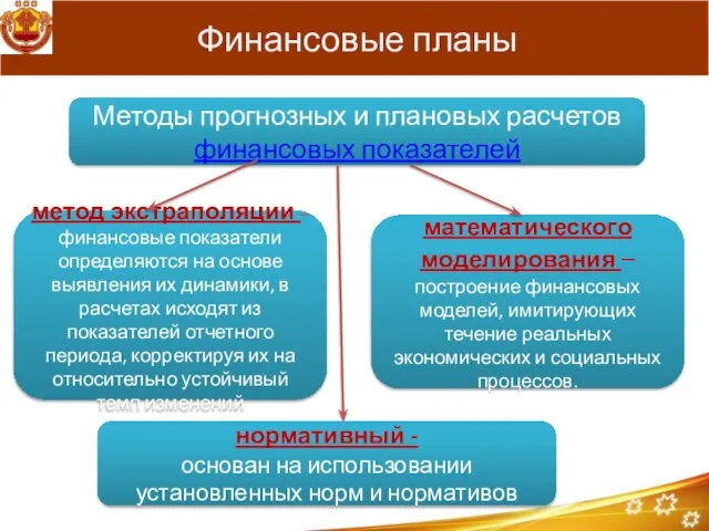 Финансовые планы Методы прогнозных и плановых расчетов финансовых показателей метод экстраполяции