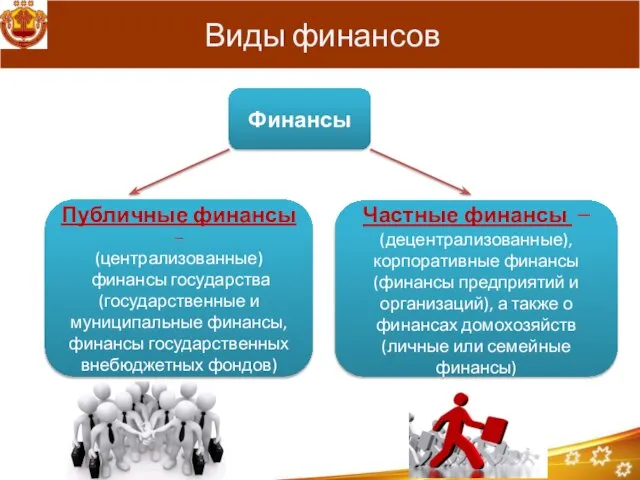 Виды финансов Финансы Публичные финансы – (централизованные) финансы государства (государственные и