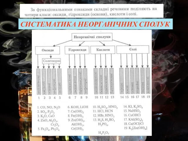 СИСТЕМАТИКА НЕОРГАНІЧНИХ СПОЛУК