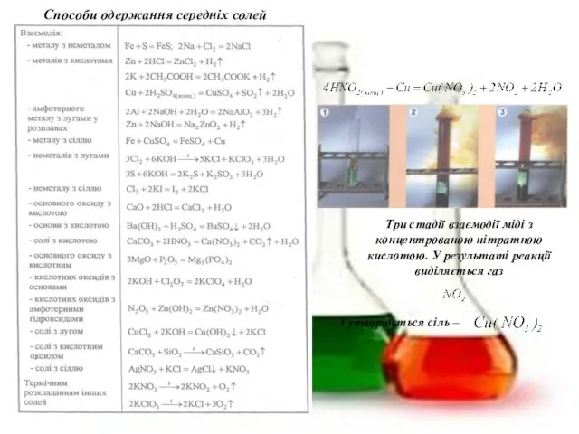 Способи одержання середніх солей Три стадії взаємодії міді з концентрованою нітратною