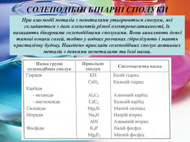 СОЛЕПОДІБНІ БІНАРНІ СПОЛУКИ При взаємодії металів з неметалами утворюються сполуки, які