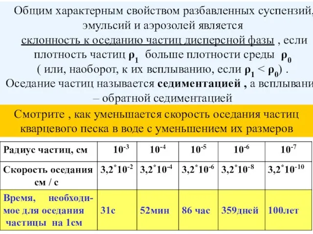 Общим характерным свойством разбавленных суспензий, эмульсий и аэрозолей является склонность к