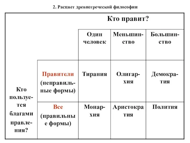 2. Расцвет древнегреческой философии