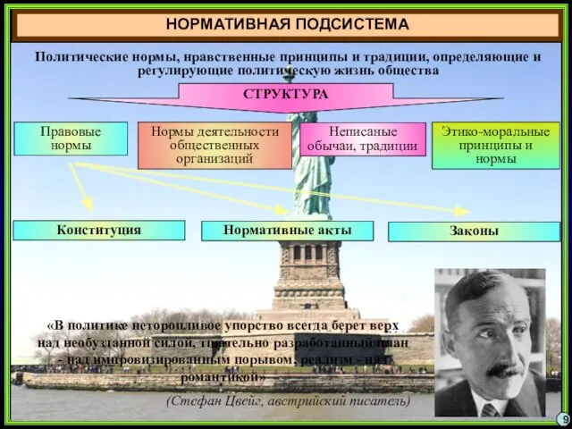 НОРМАТИВНАЯ ПОДСИСТЕМА Политические нормы, нравственные принципы и традиции, определяющие и регулирующие