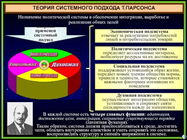 ТЕОРИЯ СИСТЕМНОГО ПОДХОДА Т.ПАРСОНСА Назначение политической системы в обеспечении интеграции, выработке