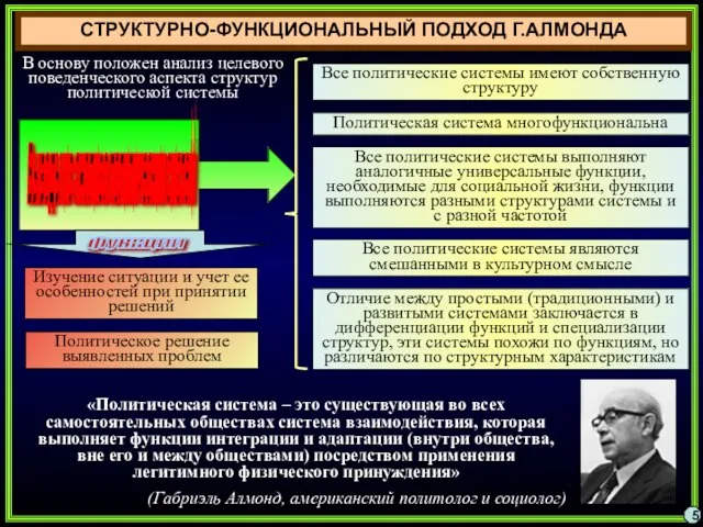 СТРУКТУРНО-ФУНКЦИОНАЛЬНЫЙ ПОДХОД Г.АЛМОНДА «Политическая система – это существующая во всех самостоятельных