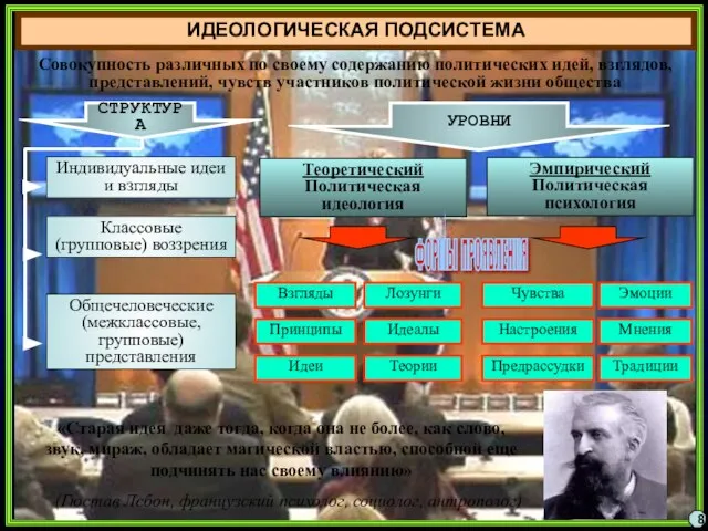 ИДЕОЛОГИЧЕСКАЯ ПОДСИСТЕМА Совокупность различных по своему содержанию политических идей, взглядов, представлений,