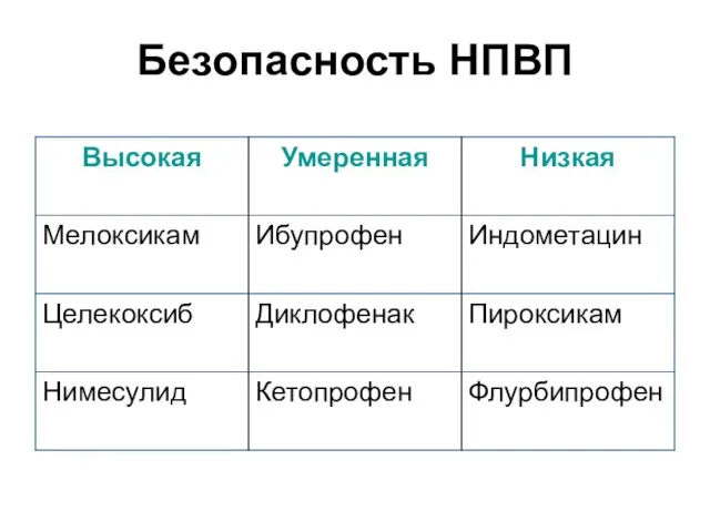 Безопасность НПВП