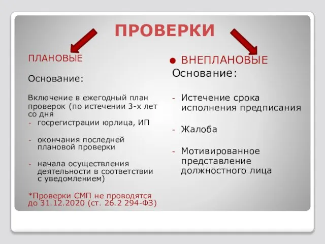 ПРОВЕРКИ ПЛАНОВЫЕ Основание: Включение в ежегодный план проверок (по истечении 3-х