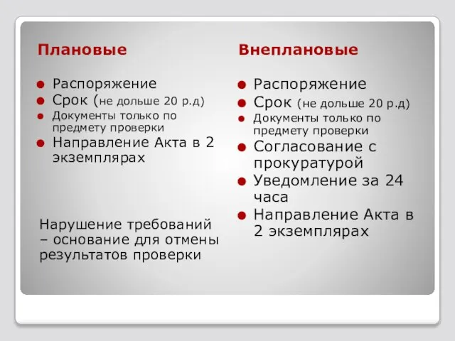 Плановые Внеплановые Распоряжение Срок (не дольше 20 р.д) Документы только по