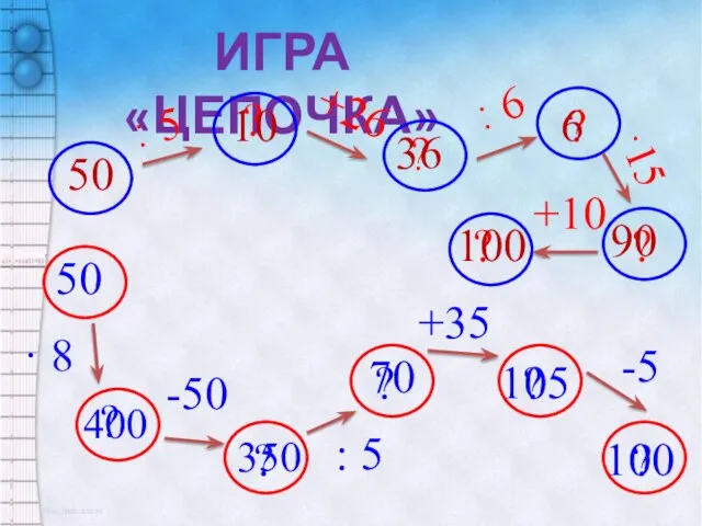 ИГРА «ЦЕПОЧКА» 50 : 5 ? +26 ? : 6 ?