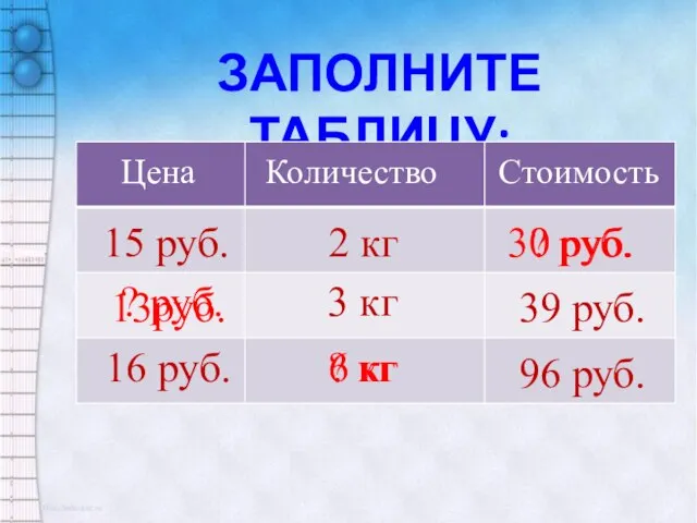 ЗАПОЛНИТЕ ТАБЛИЦУ: Цена Количество Стоимость 15 руб. 2 кг ? руб.