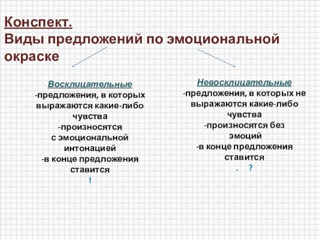 Конспект. Виды предложений по эмоциональной окраске Восклицательные -предложения, в которых выражаются