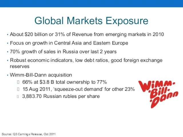 Global Markets Exposure About $20 billion or 31% of Revenue from