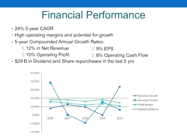 Financial Performance 24% 5-year CAGR High operating margins and potential for