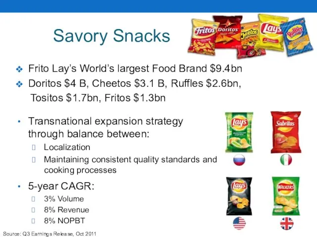 Savory Snacks Frito Lay’s World’s largest Food Brand $9.4bn Doritos $4