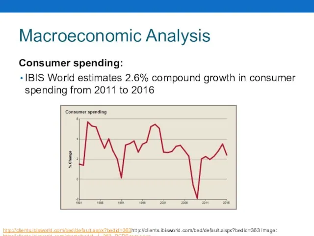 Macroeconomic Analysis Consumer spending: IBIS World estimates 2.6% compound growth in