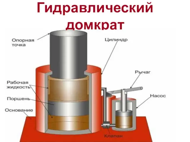 Гидравлический домкрат