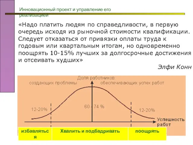 Инновационный проект и управление его реализацией «Надо платить людям по справедливости,