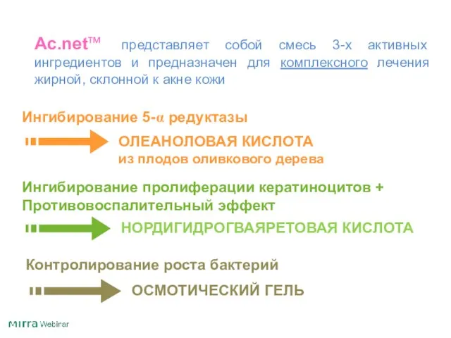 Аc.net™ представляет собой смесь 3-х активных ингредиентов и предназначен для комплексного