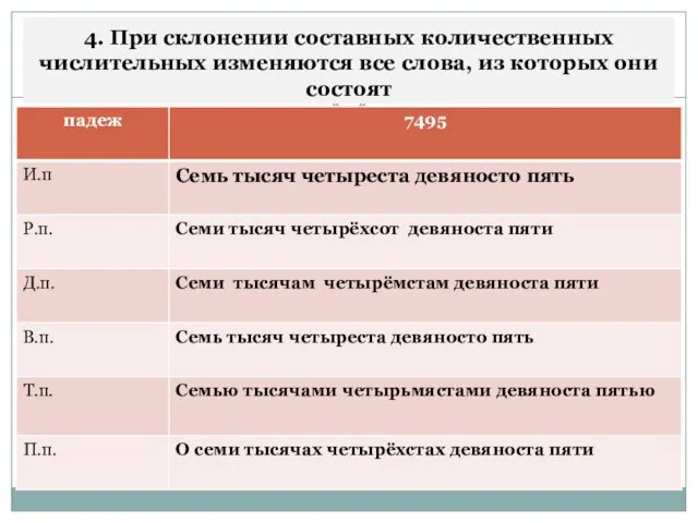 4. При склонении составных количественных числительных изменяются все слова, из которых они состоят