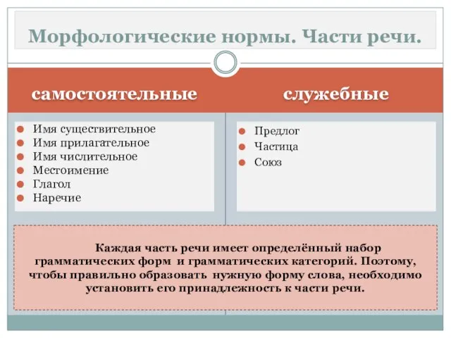 самостоятельные служебные Имя существительное Имя прилагательное Имя числительное Местоимение Глагол Наречие