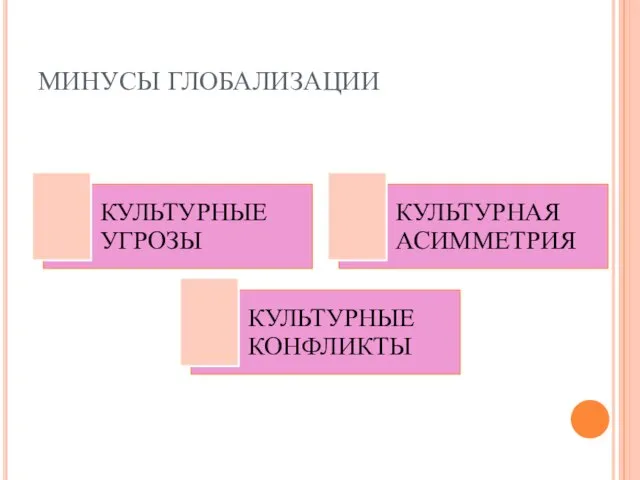 МИНУСЫ ГЛОБАЛИЗАЦИИ