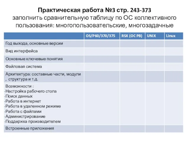 Практическая работа №3 стр. 243-373 заполнить сравнительную таблицу по ОС коллективного пользования: многопользовательские, многозадачные