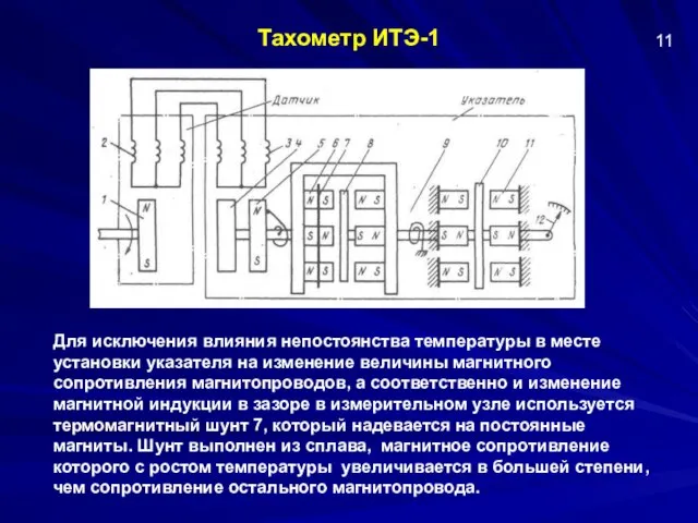 Тахометр ИТЭ-1 Для исключения влияния непостоянства температуры в месте установки указателя