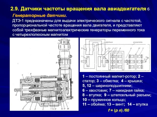 2.9. Датчики частоты вращения вала авиадвигателя Генераторные датчики. ДТЭ-1 предназначены для