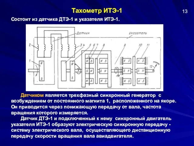 Тахометр ИТЭ-1 Состоит из датчика ДТЭ-1 и указателя ИТЭ-1. Датчиком является