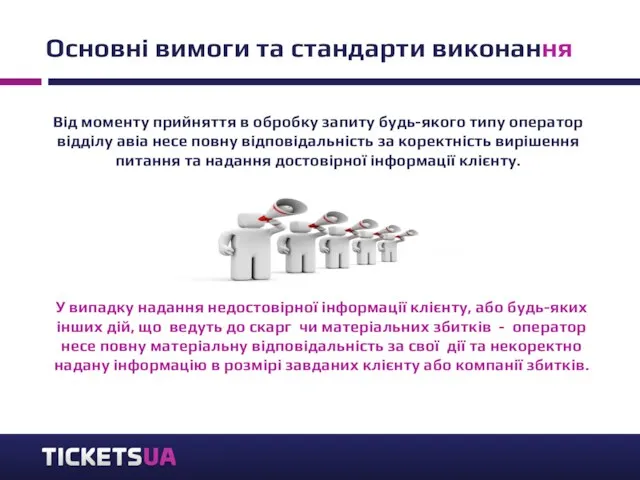 Основні вимоги та стандарти виконання Від моменту прийняття в обробку запиту