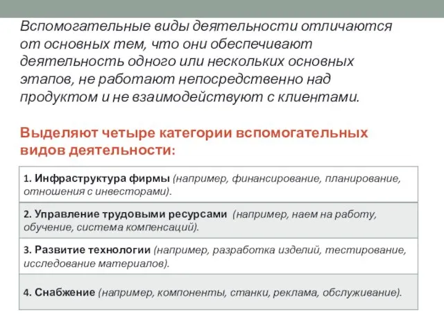 Вспомогательные виды деятельности отличаются от основных тем, что они обеспечивают деятельность