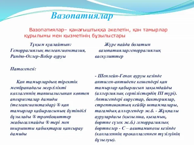 Вазопатиялар Вазопатиялар– қанағыштыққа әкелетін, қан тамырлар құрылымы мен қызметінің бұзылыстары