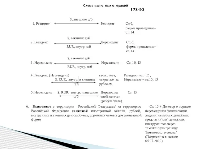 Схема валютных операций 173-ФЗ