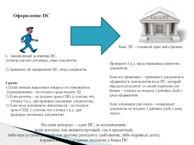 Оформление ПС Заполненный экземпляр ПС, договор (проект договора), иные документы 2)