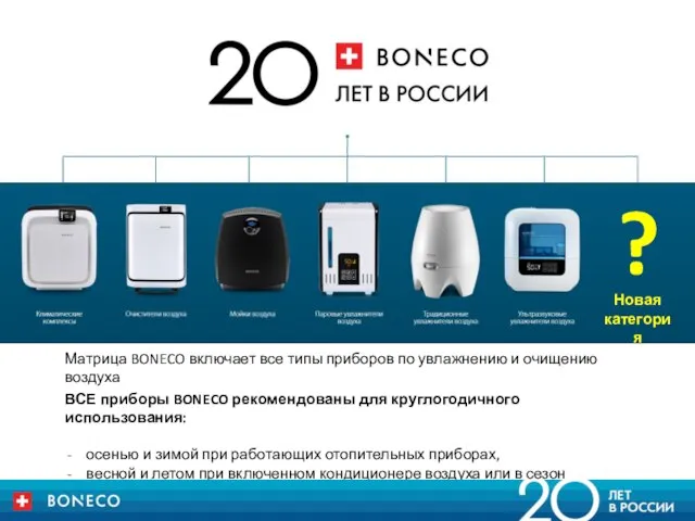 ВСЕ приборы BONECO рекомендованы для круглогодичного использования: осенью и зимой при