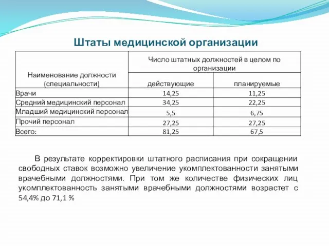 Штаты медицинской организации В результате корректировки штатного расписания при сокращении свободных