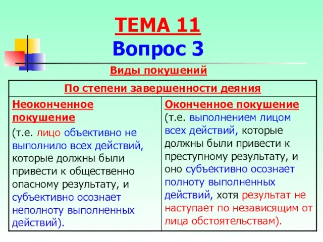 Виды покушений ТЕМА 11 Вопрос 3