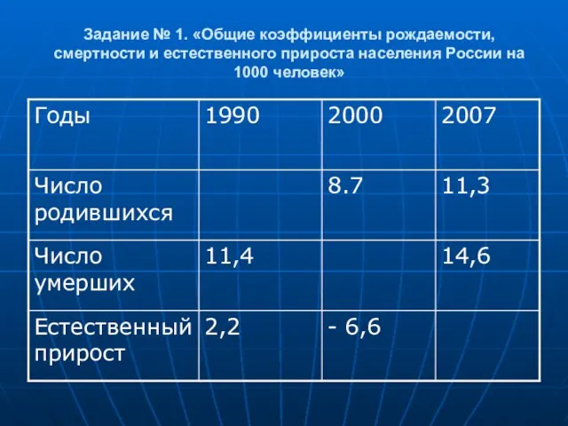 Задание № 1. «Общие коэффициенты рождаемости, смертности и естественного прироста населения России на 1000 человек»