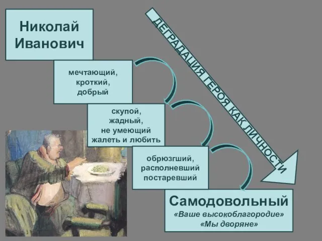 Николай Иванович мечтающий, кроткий, добрый Самодовольный «Ваше высокоблагородие» «Мы дворяне» ДЕГРАДАЦИЯ