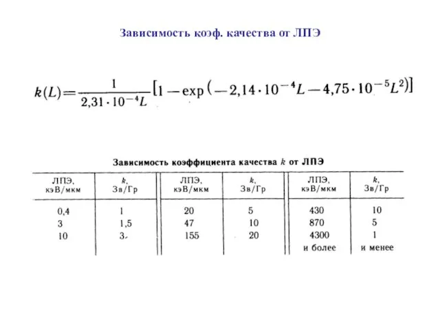 Зависимость коэф. качества от ЛПЭ