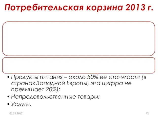 Потребительская корзина 2013 г. 06.12.2017